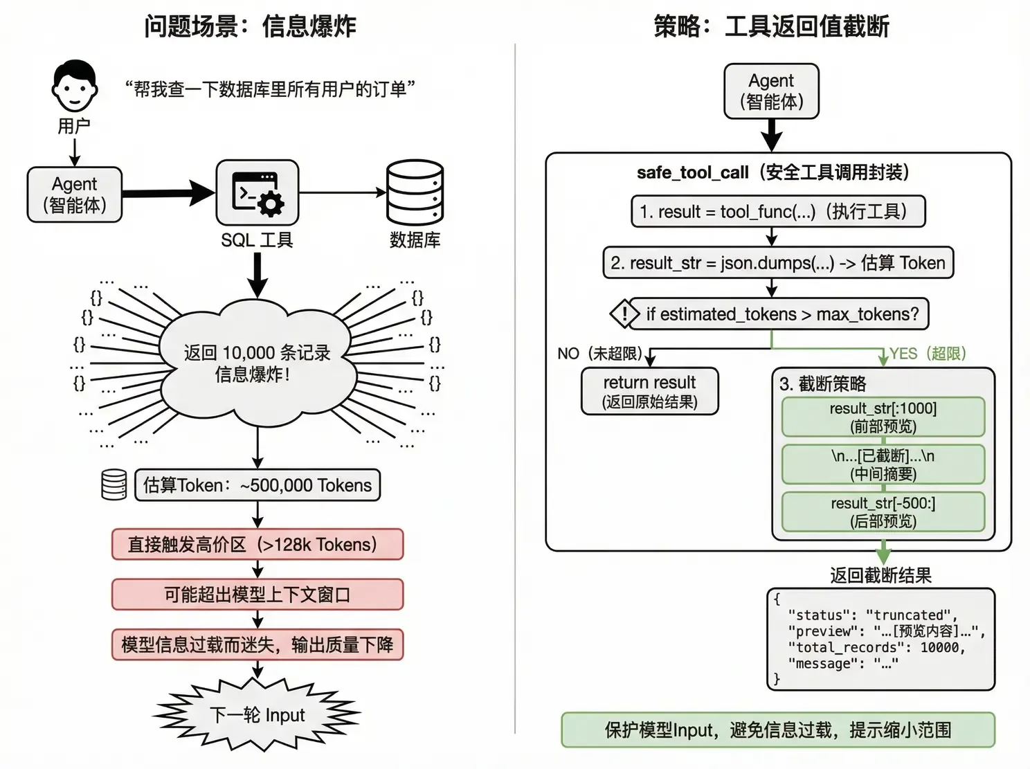 工具返回值信息爆炸与截断策略